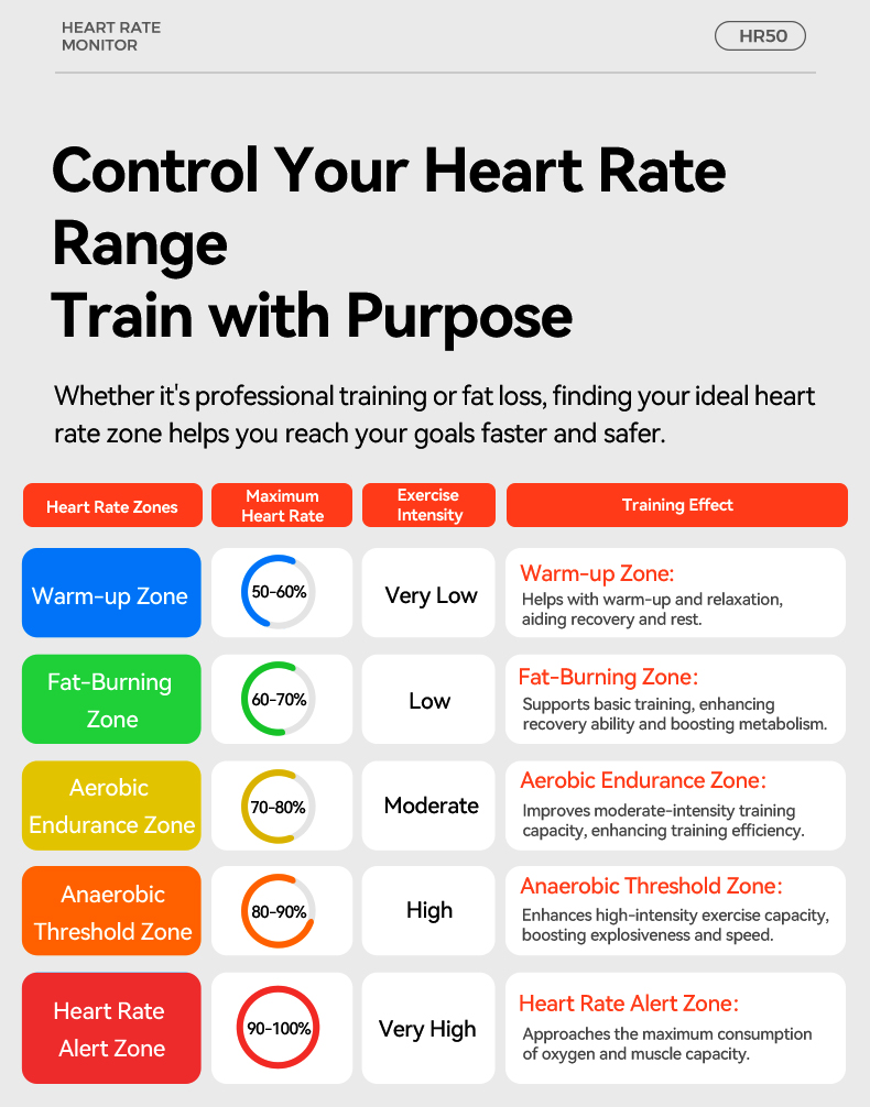 IGPSPORT HR50 Heart Rate Monit - Heart Rate Strap Chest review and price